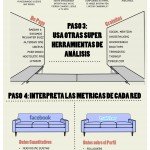 Guía para medir resultados en Social Media