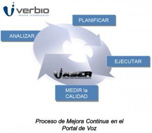 verbio ASER