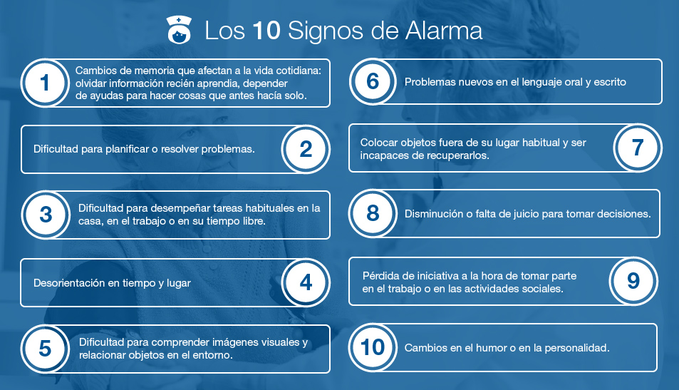 10 signos que te hacen sospechar de sufrir Alzheimer