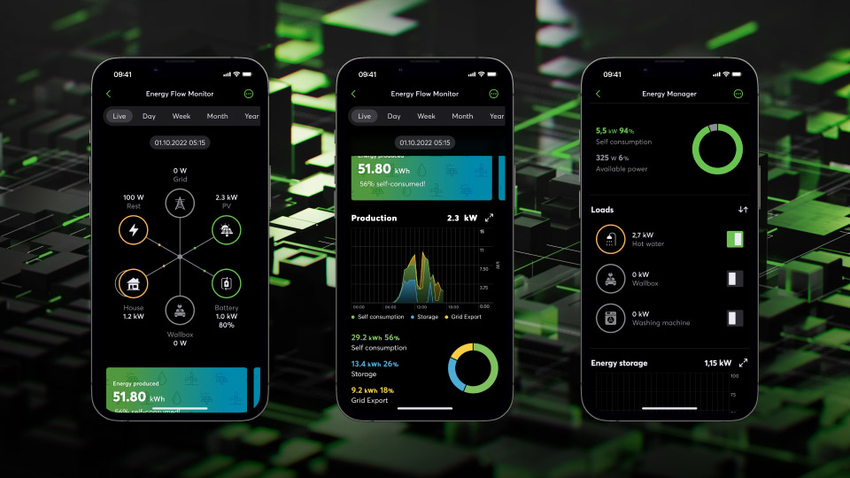 Loxone PH-Energy-Monitoring