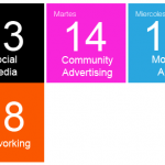 Digital Week