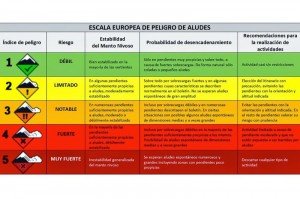 Escala Europea de peligro de aludes