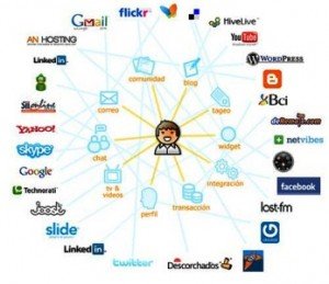 Estrategias en los medios sociales