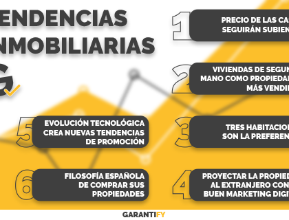 6 tendencias inmobiliarias que marcarán el mercado en los próximos meses