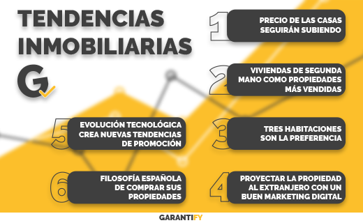 6 tendencias inmobiliarias que marcarán el mercado en los próximos meses