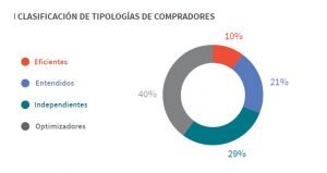 grafico_tipologia-de-compradores