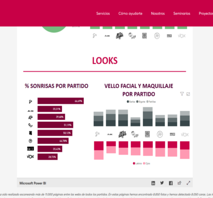 Vox el partido que menos sonríe y 	Unidas Podemos el que tiene la media de edad más baja