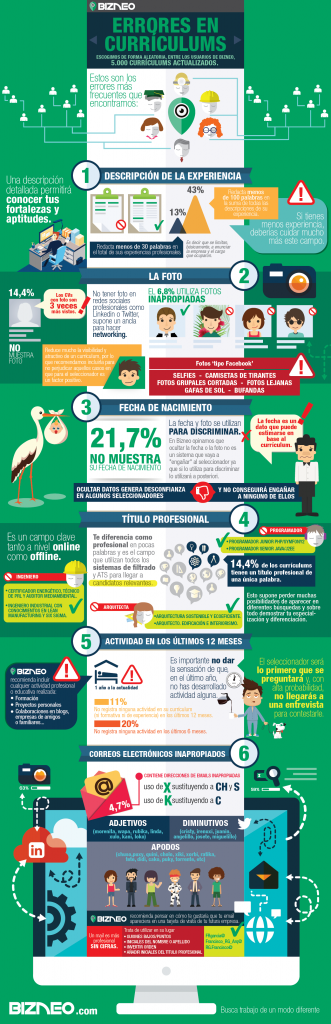 Infografia_Errores_CVs