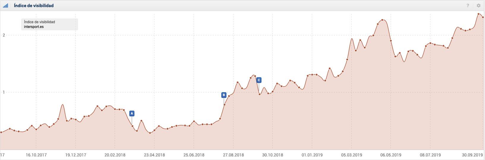 Intersport_iSocialWeb_2