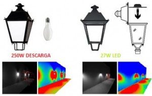 Led vs tradicional