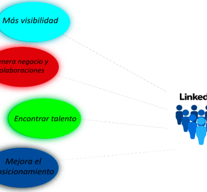 LinkedIn, ¿qué puede aportar a tu empresa?