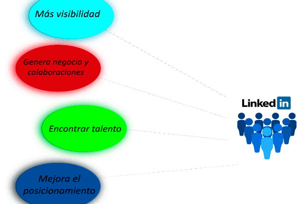 LinkedIn, ¿qué puede aportar a tu empresa?