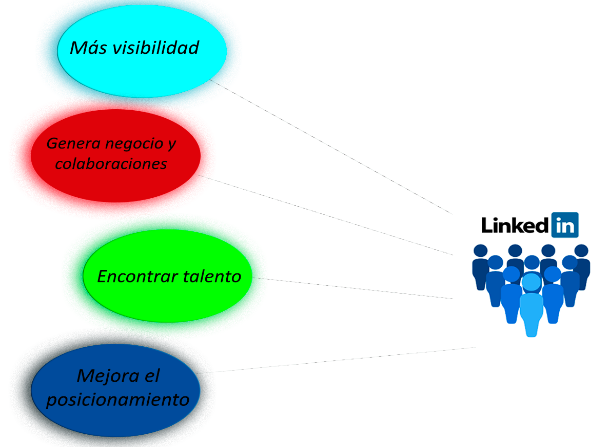 Linkedin