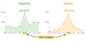 Podemos_Ingresos - Gastos