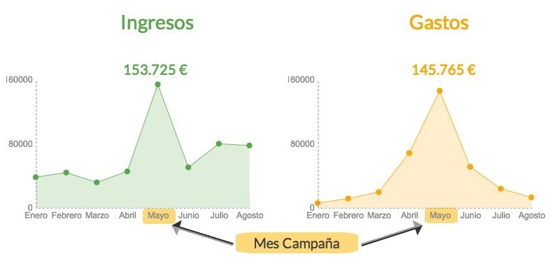 Las 8 cosas que no sabíamos de las cuentas de Podemos