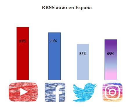 El poder de la comunicación empresarial a través de las redes sociales