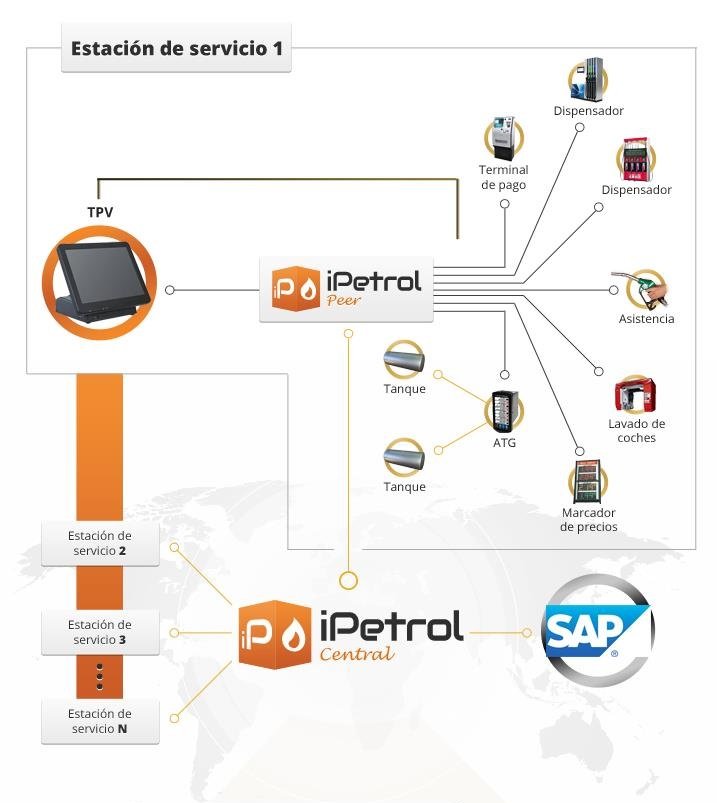 Las gasolineras inteligentes clave para la competitividad en este momento de bajada de precios