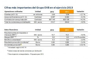 Resultados OVB 2013
