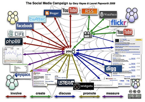 Errores del marketing en los medios sociales que pueden jugarte malas pasadas