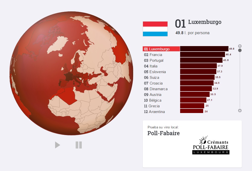 Vinocracia: ¿Cuánto beben los españoles?