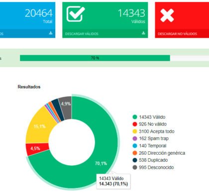 Acrelia lanza una nueva herramienta para verificar emails