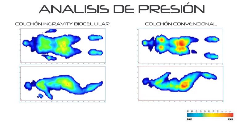 El 32% de los españoles no descansa bien a diario