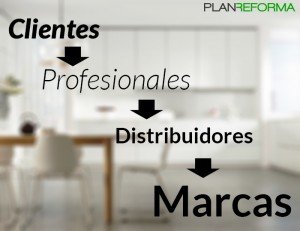 clientes_profesionales_distribuidores_marcas_2014_12_10-1