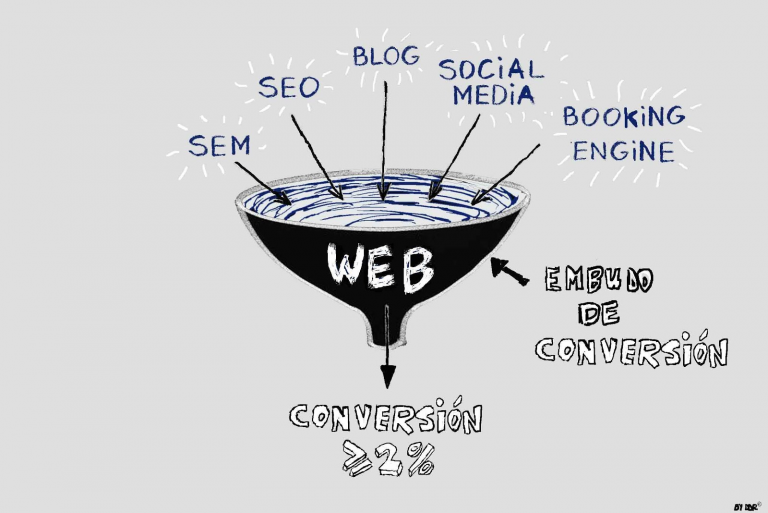 Tres buenos consejos para mejorar el posicionamiento web de cualquier empresa online