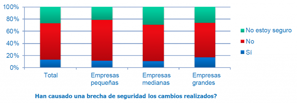 encuesta_seguridad_Netwrix