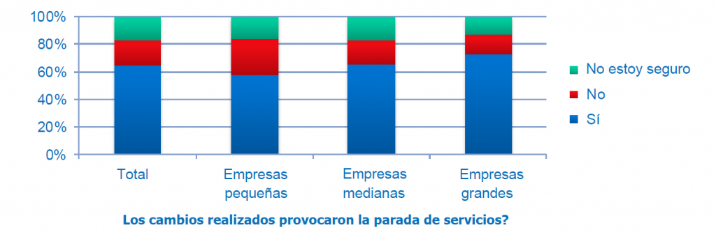 encuesta_seguridad_Netwrix_2-1