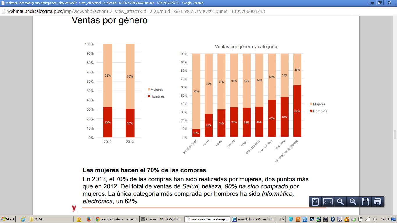 El 12% de las compras de ofertas online se hacen vía móvil