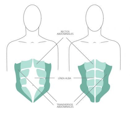 StopDiastasis, un método revolucionario para conseguir un abdomen plano tras el embarazo