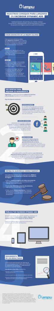 infographie_facebook_Dynamic_Ads_ES