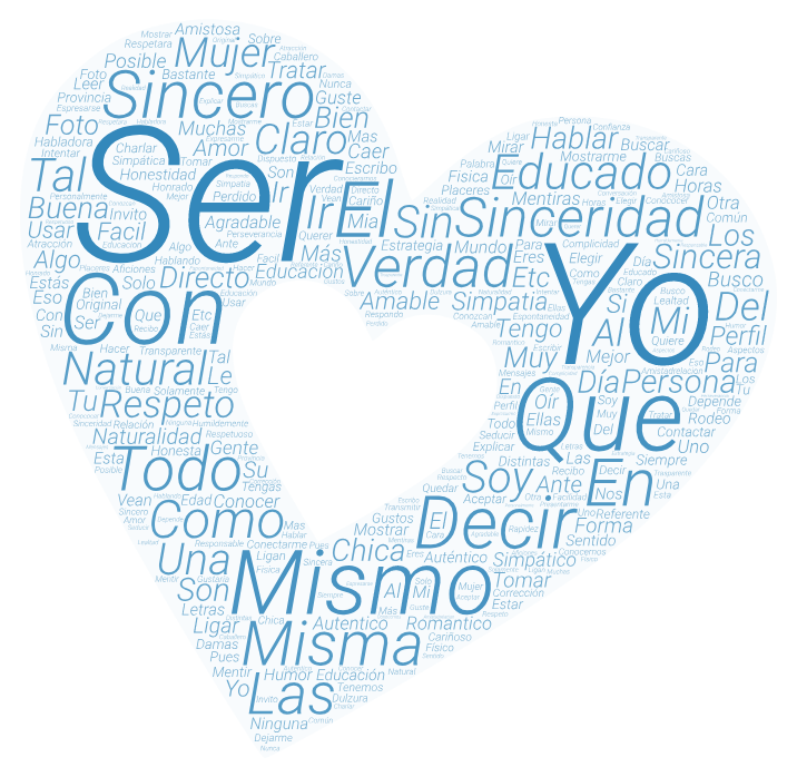 Ser uno mismo y sincero: la mejor estrategia para conocer gente online