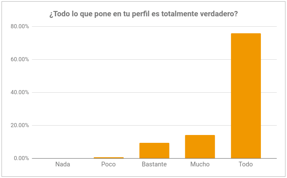 mobifriends-todo-verdadero