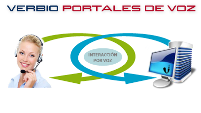 “La humanización de las tecnologías es el futuro de la atención al cliente”