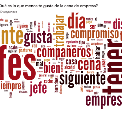 El 26% de los trabajadores tomará copas de más en la cena de Navidad de su empresa este año